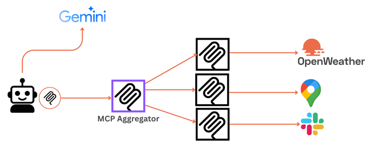 MCPX: From Local Experimentation to Production-Grade Infrastructure